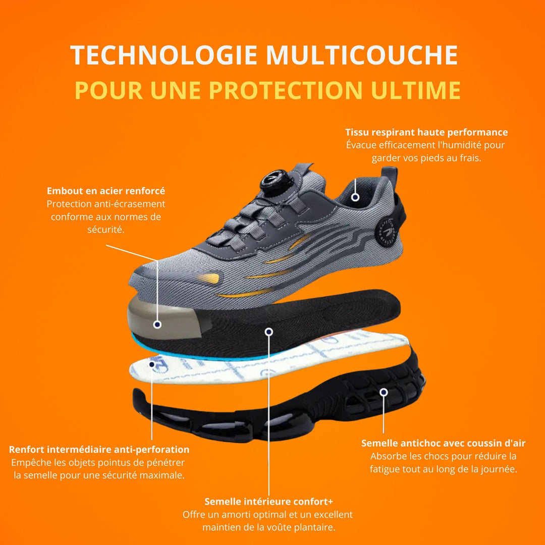 SafeCore Veiligheidsschoenen – Lichtgewicht, Antislip, Versterkte Neus, Ergonomisch Comfort
