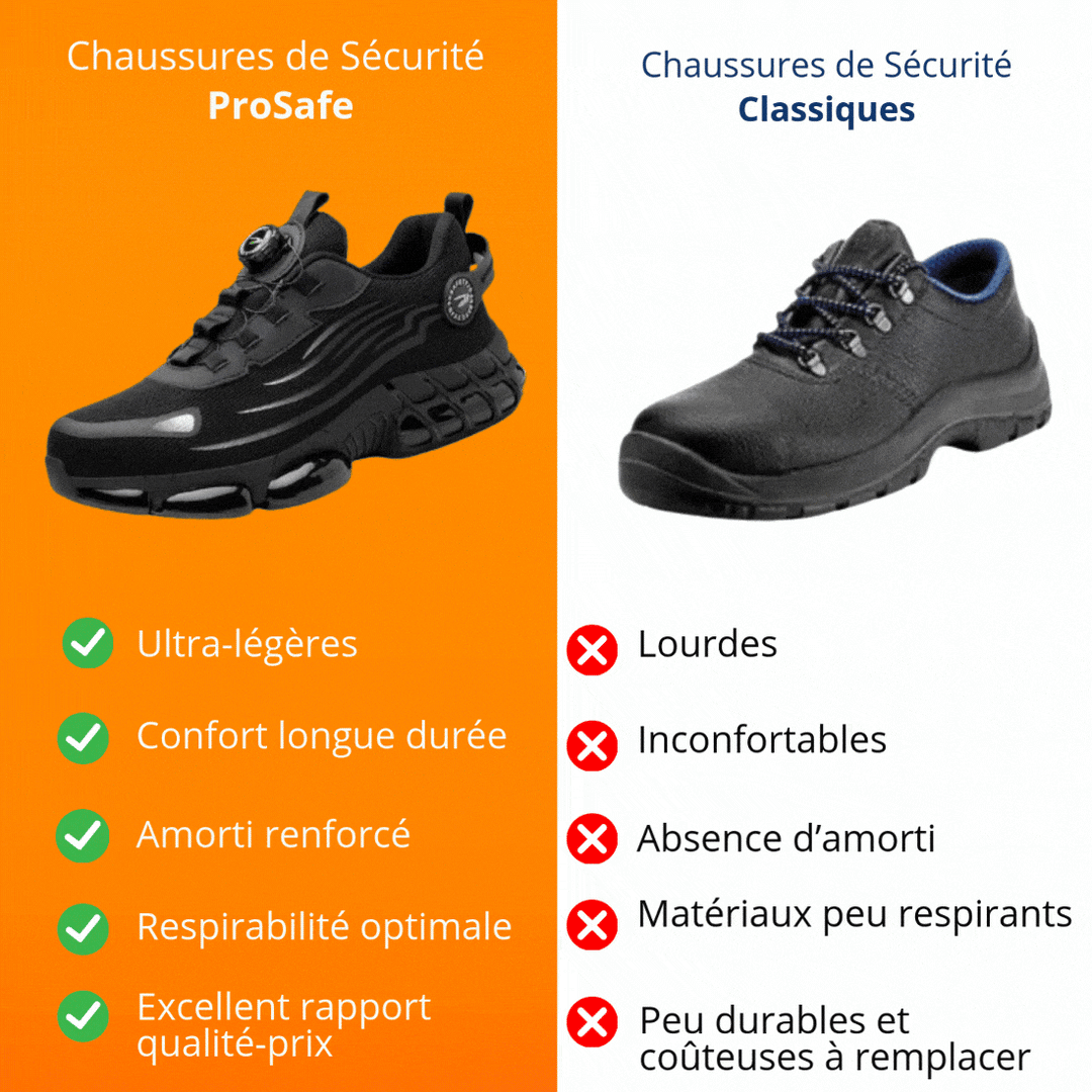 SafeCore Veiligheidsschoenen – Lichtgewicht, Antislip, Versterkte Neus, Ergonomisch Comfort