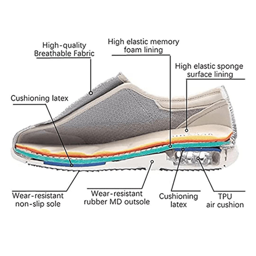 SWELLCOMFORT – Extra Brede Comfort Schoenen met Geheugenfoam & Zero-Drop Ontwerp